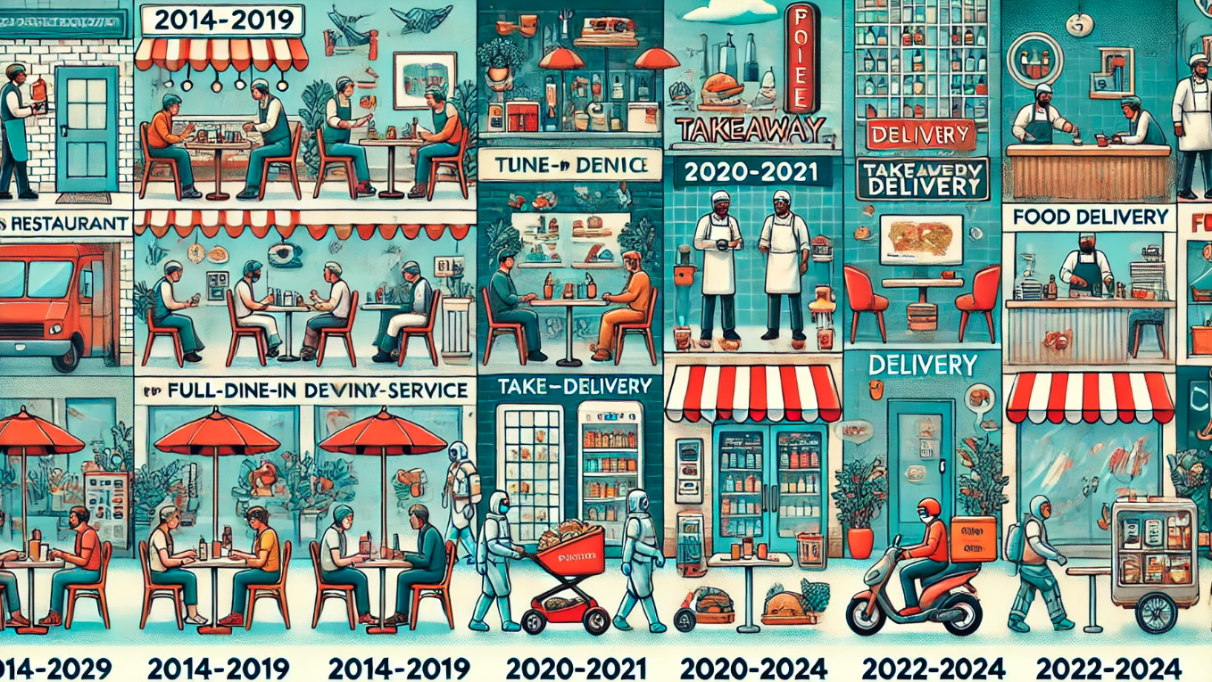 A Decade of Change: Hospitality Industry Trends 2014-2024